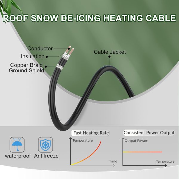 Gutter Heat Cable SnulyHeet Roof PE SelfReg-5