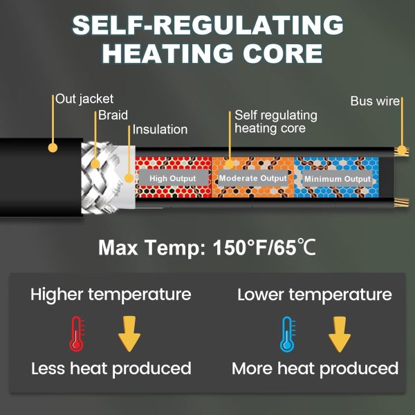 SnulyHeet Gutter Heater Self Regulating 70FT-2